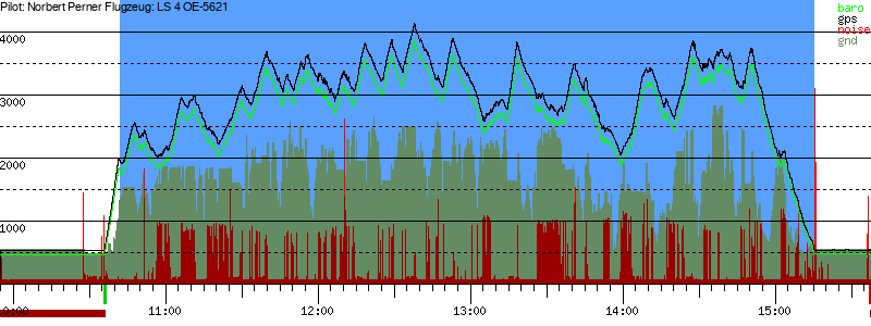 Barometer